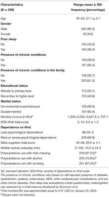 Poor Sleep in Community-Dwelling Polysubstance Users: Association With Khat Dependence, Metacognition, and Socio-Demographic Factors